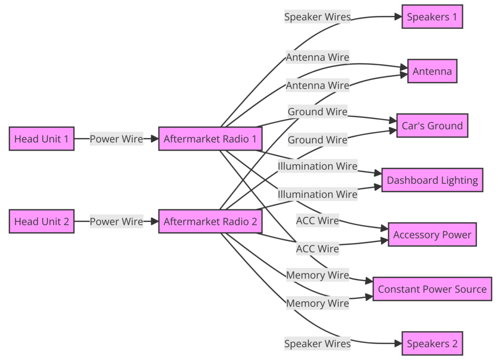 Dual Radio Wiring Diagram