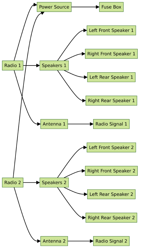 Dual Radio Wiring Diagram