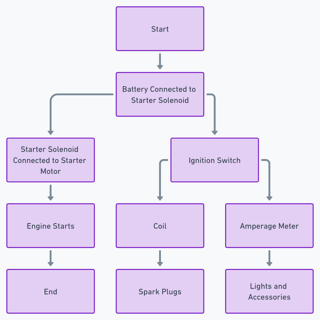 Ford 8N Tractor Wiring Diagram