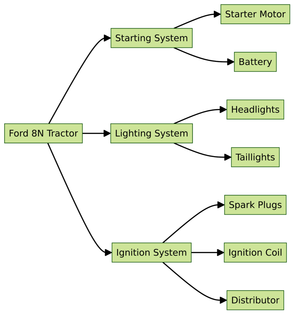 Ford 8N Tractor Wiring Diagram