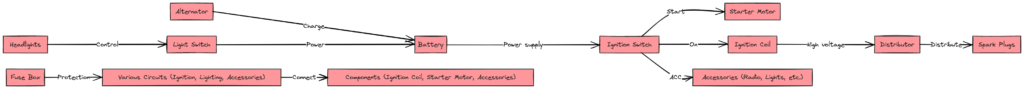 Ford Truck Wiring Diagram