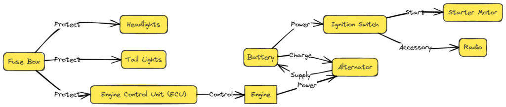 Ford Truck 1977 F150 Wiring Diagrams