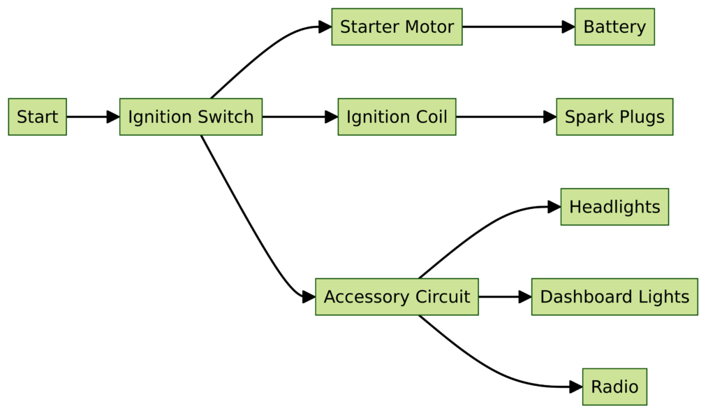 Ford Truck Wiring Diagram