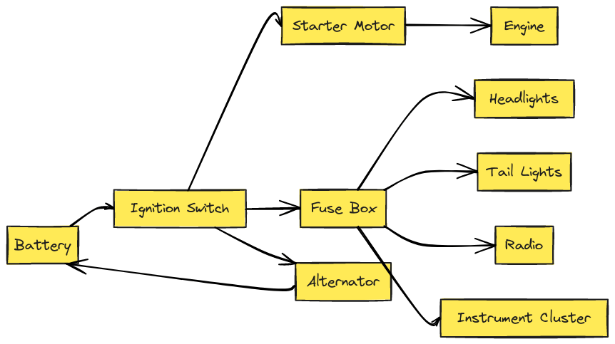 Ford Truck Wiring Diagram