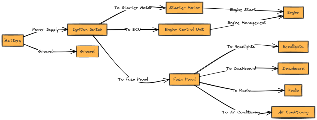 Free Ford Wiring Diagrams