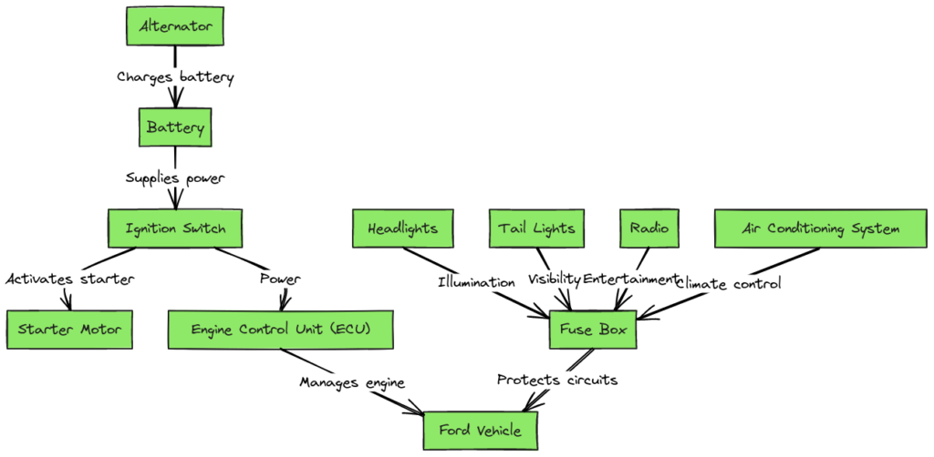 Free Ford Wiring Diagrams