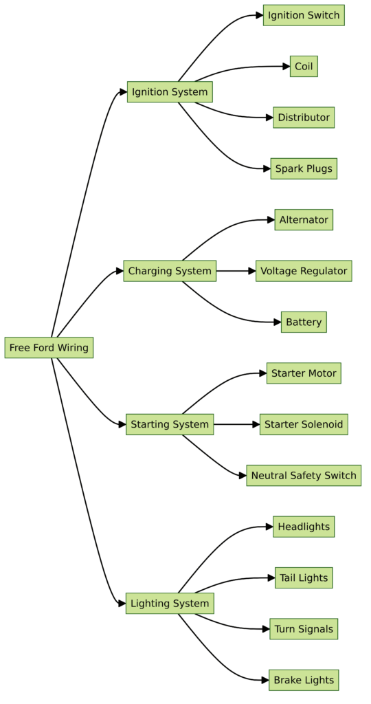 Free Ford Wiring Diagrams