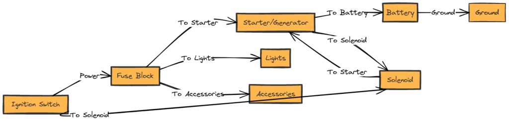 Gas Club Car Wiring Diagrams