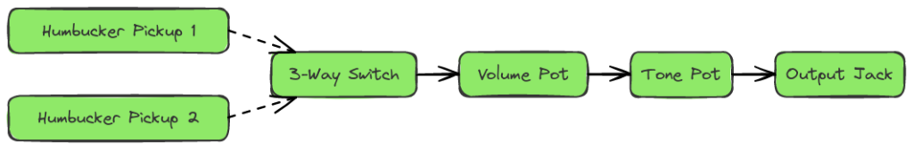 Guitar Pickup Wiring Diagram