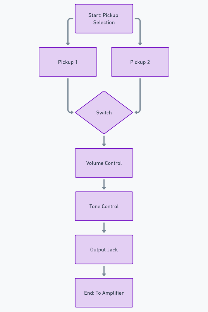 Guitar Pickup Wiring Diagram