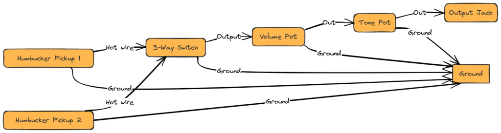 Guitar Pickup Wiring Diagram