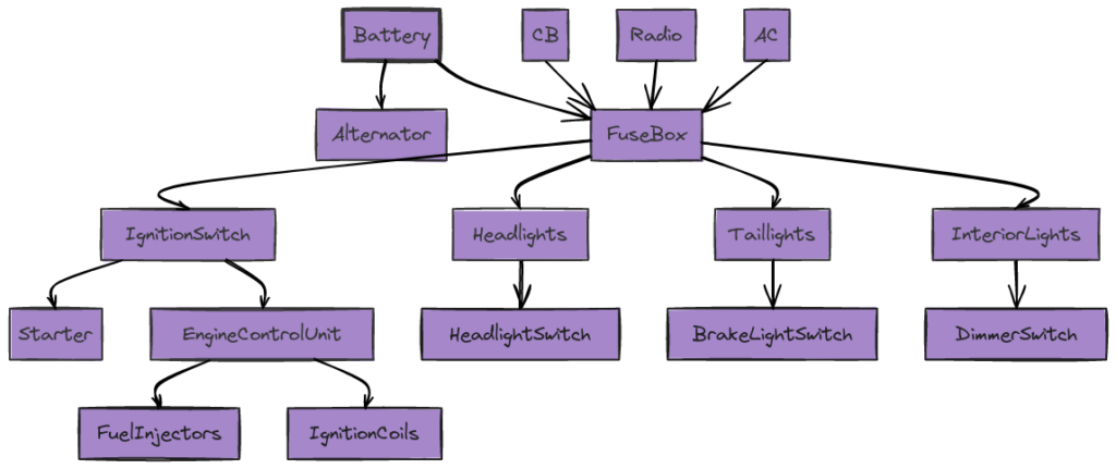 International Truck Wiring Diagram Schematic