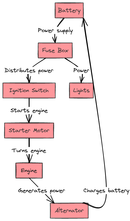 International Truck Wiring Diagram Schematic