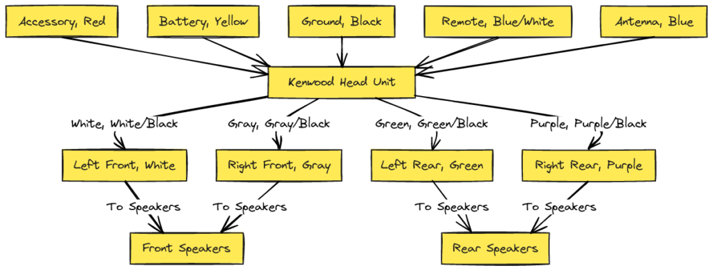 Kenwood Car Stereo Wiring Diagram