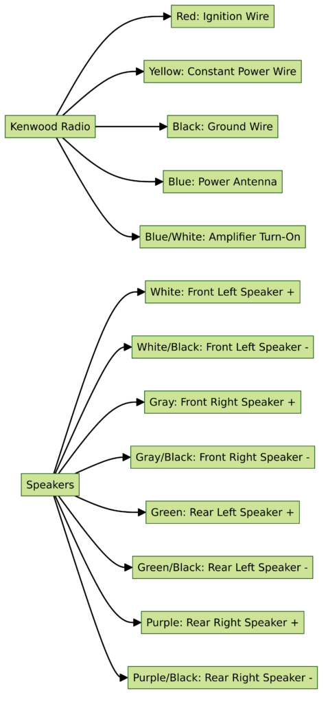 Kenwood Car Stereo Wiring Diagram