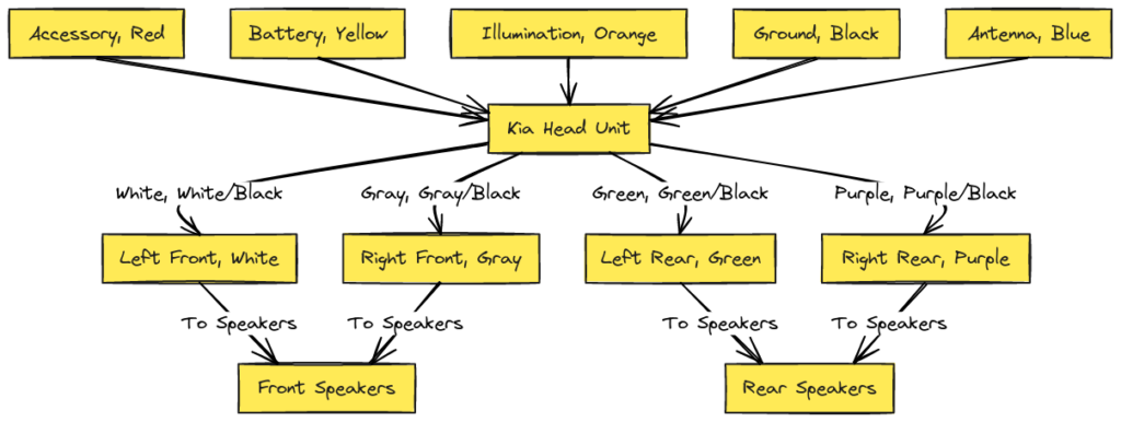 Kia Radio Color Wiring Diagram