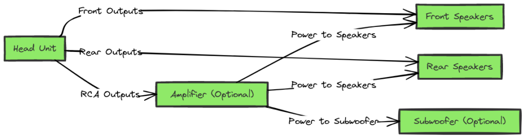 Radio Wiring Diagram