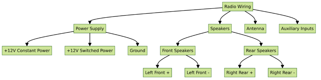 Radio Wiring Diagram