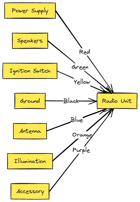 Radio Wiring Diagram