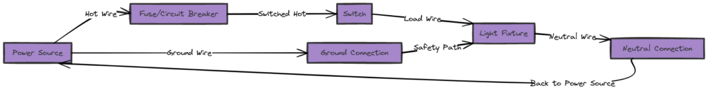 Schematic Wiring Diagrams