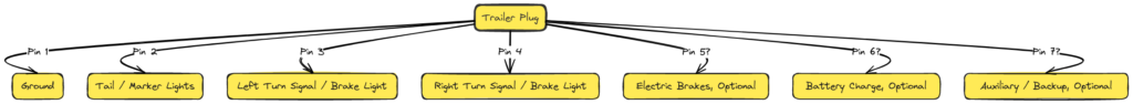 Trailer Plug Wiring Diagram