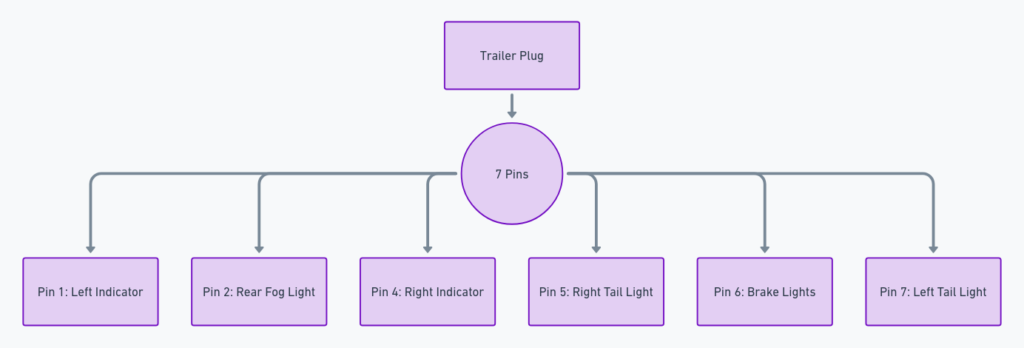 Trailer Plug Wiring Diagram