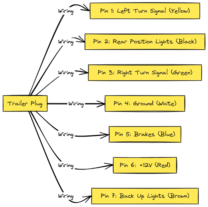 Trailer Plug Wiring Diagram