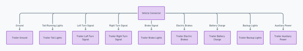 Trailer Wiring Diagram