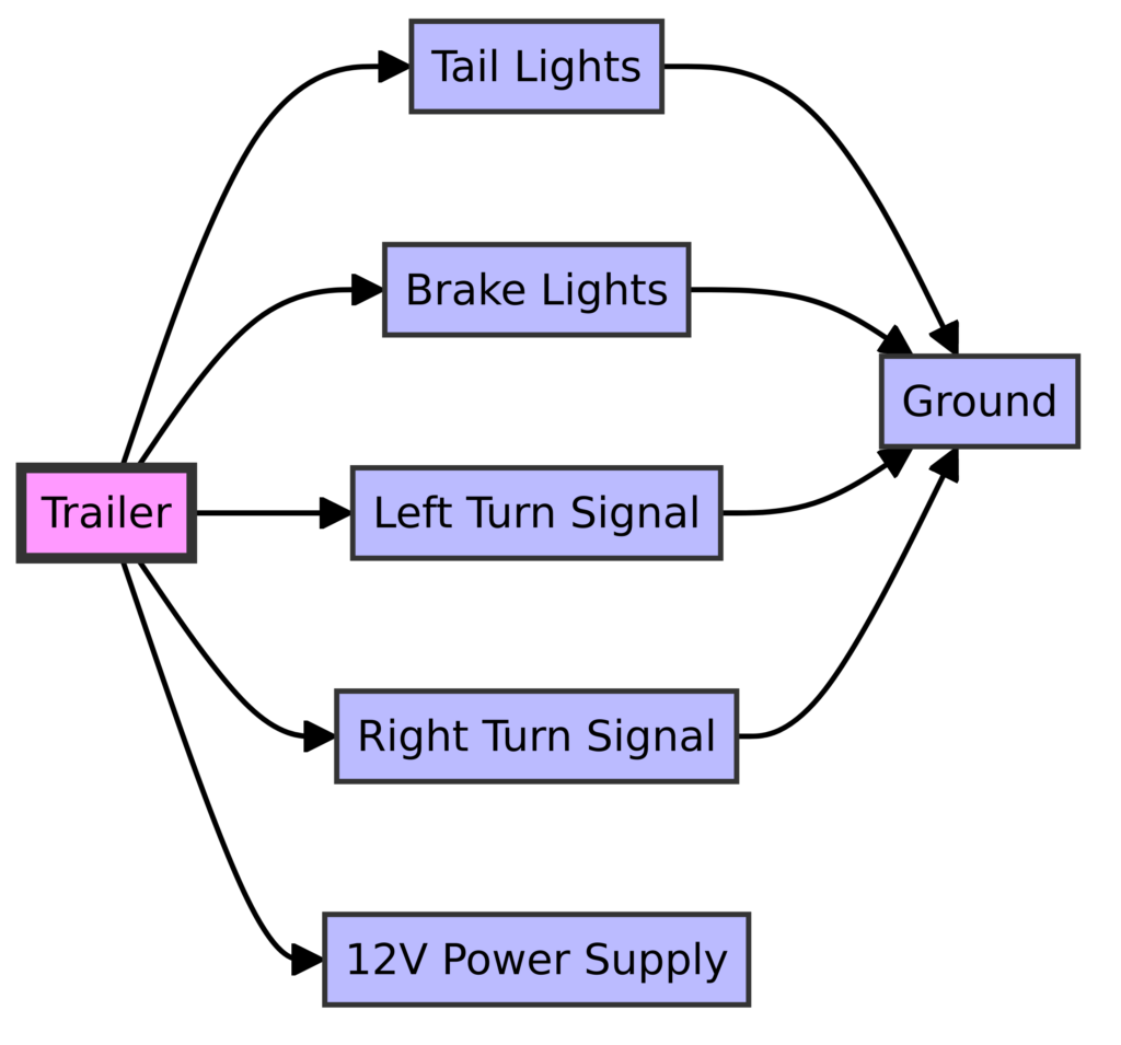 Trailer Wiring Diagram