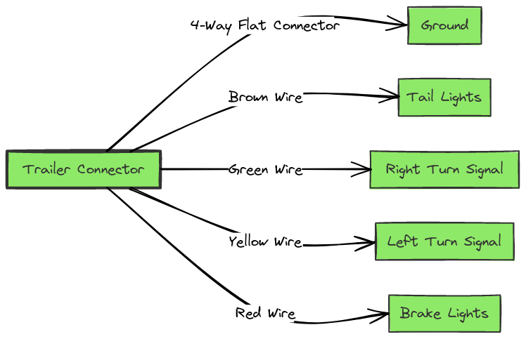 Trailer Wiring Diagram