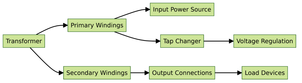 Transformer Wiring Diagrams