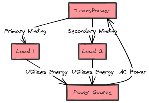 Transformer Wiring Diagrams