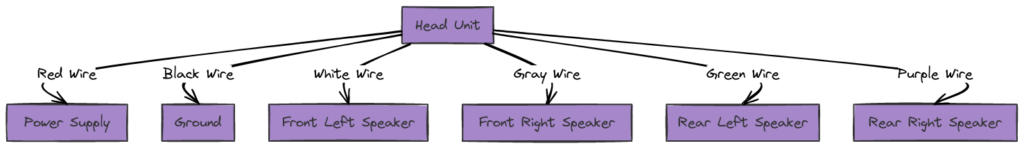 VW Radio Wiring Diagram