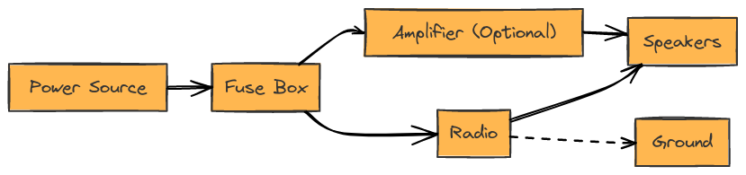 VW Radio Wiring Diagram