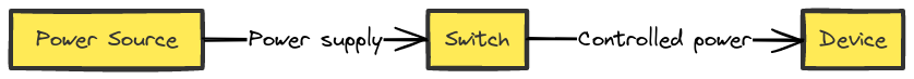 What is a Wiring Diagram?