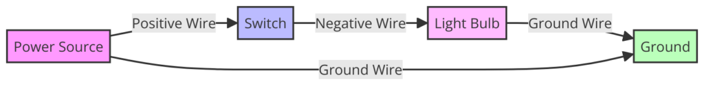 Wiring Diagrams