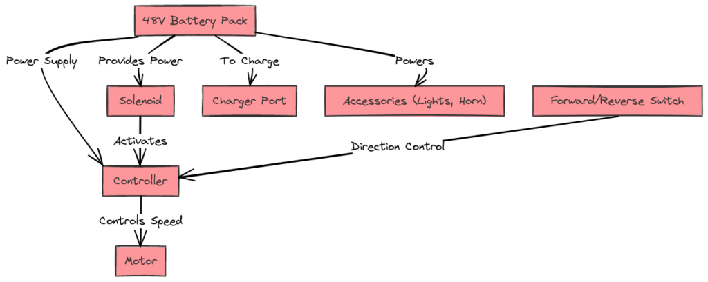 bulldog car security  wiring diagrams