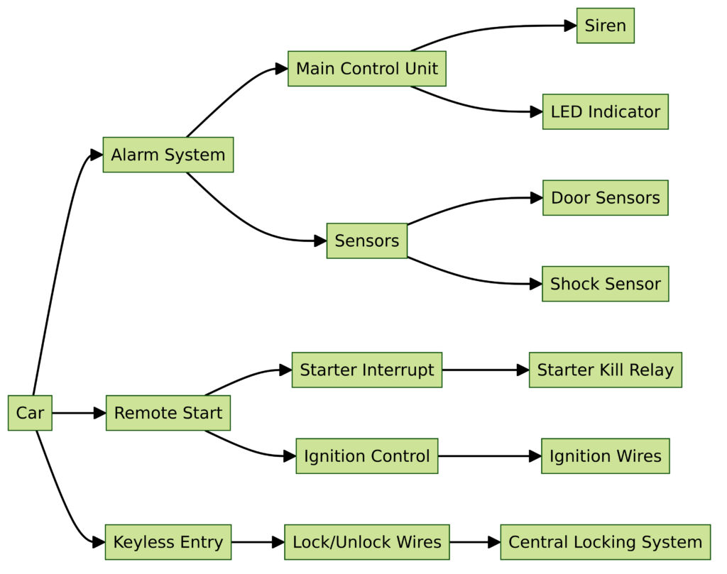 bulldog security car wiring diagrams