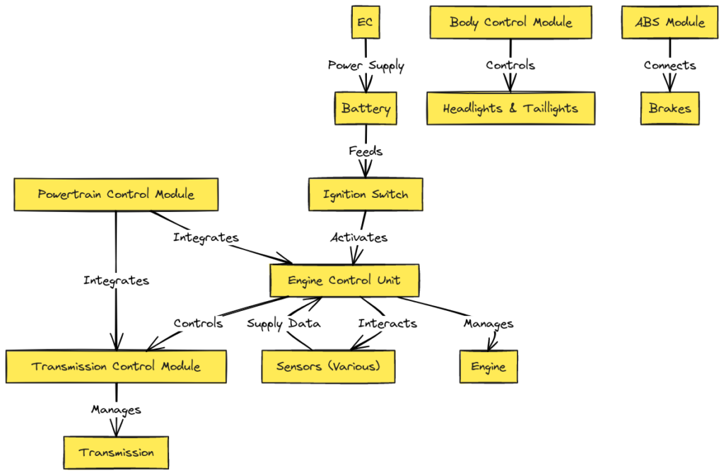 Chevrolet Cruze Wiring Diagram