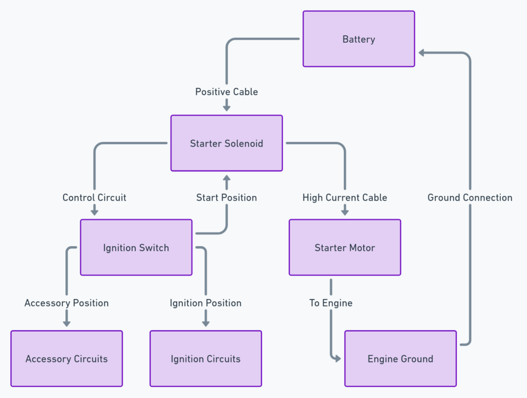 Chevrolet Starter Wiring Diagram