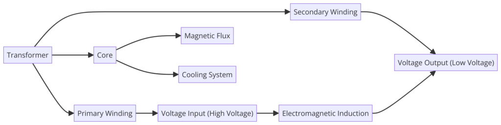 Transformer Wiring Diagrams