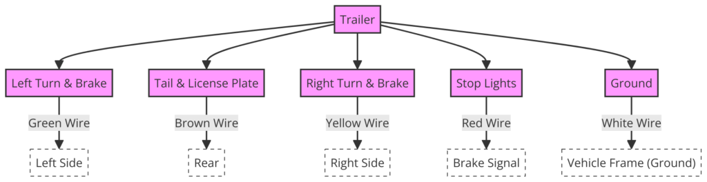 Trailer Wiring Diagram