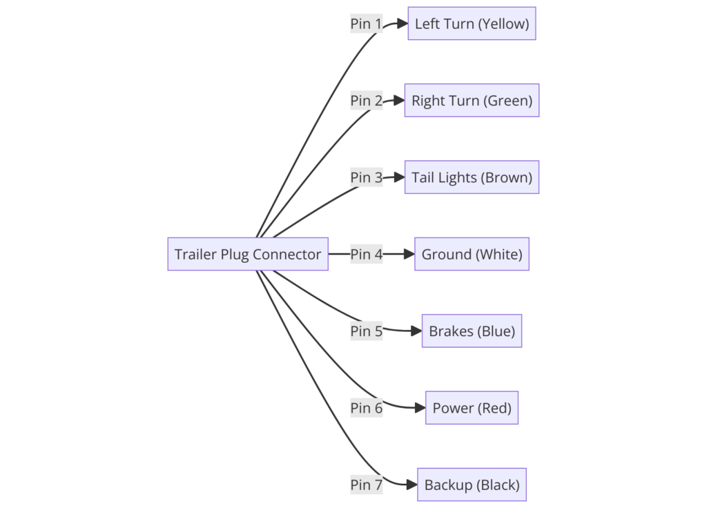 Trailer Plug Wiring Diagram