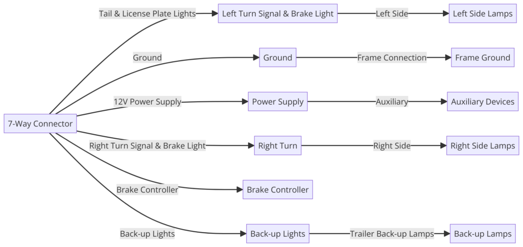 7 Way Trailer Wiring Diagram