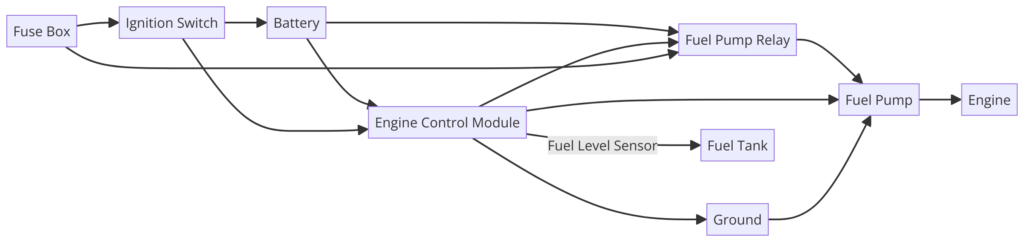 1995 Ford F150 Fuel Pump Wiring Diagram