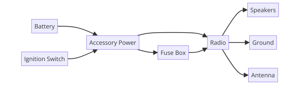 1995 Ford Ranger Radio Wiring Diagram