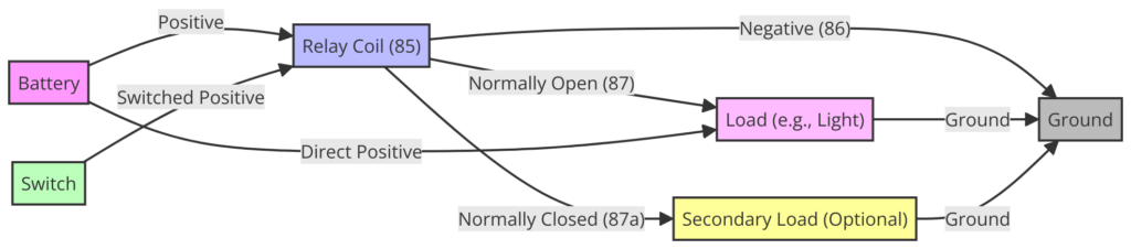 5 Pin Relay Wiring Diagram