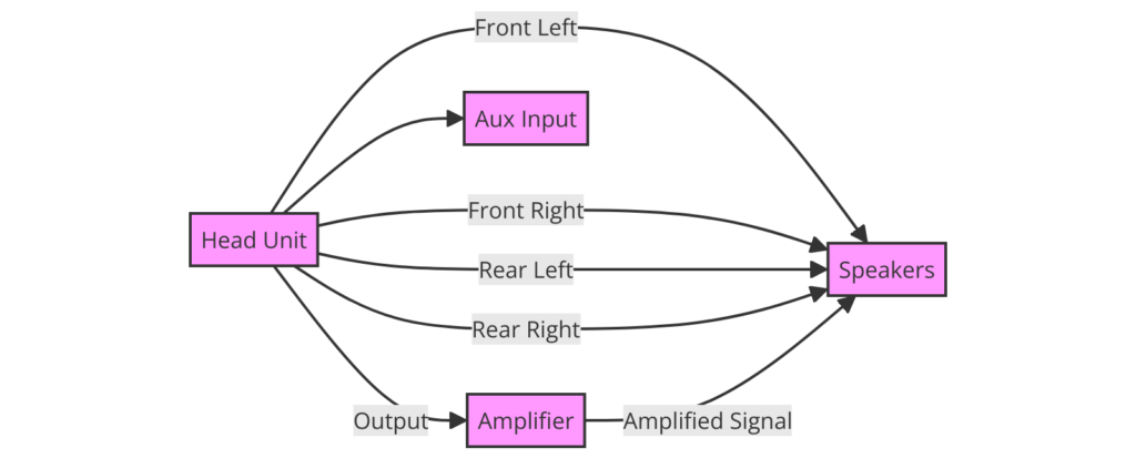 Chrysler Radio Wiring Diagrams and Color Codes