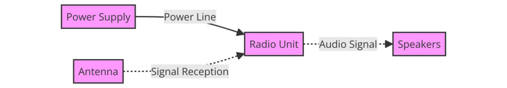 Radio Wiring Diagram