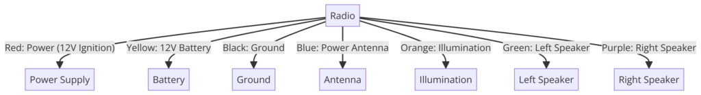 VW Radio Wiring Diagram